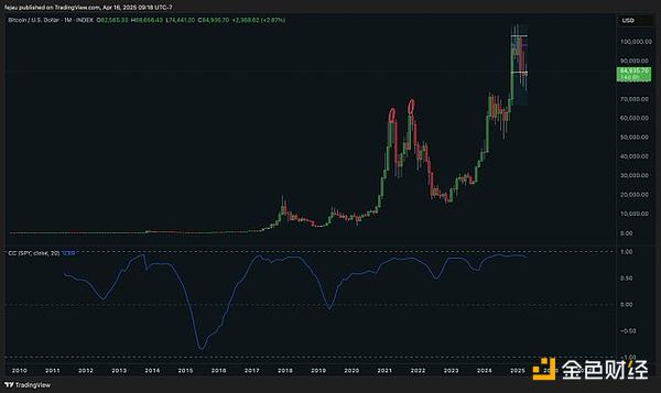 MOBOX链游搬砖实战：小氪玩家的生存之道