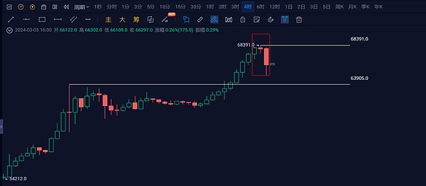 狗狗币真要凉了吗？市场动荡下的生存之道