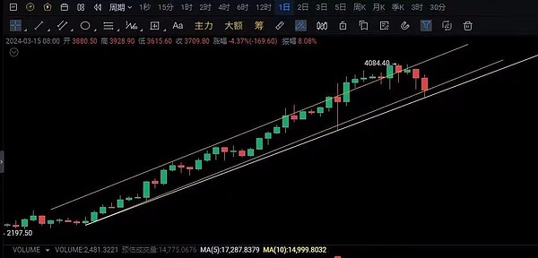 区块链安全：当务之急是建立统一标准