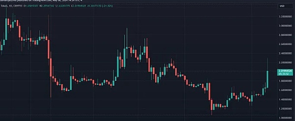 牛市真的来了？看看资金流向怎么说
