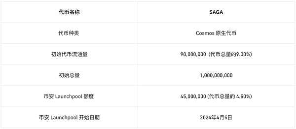 马斯克又一次预判了市场？5美元抄底Ordi如今暴涨10倍的背后逻辑