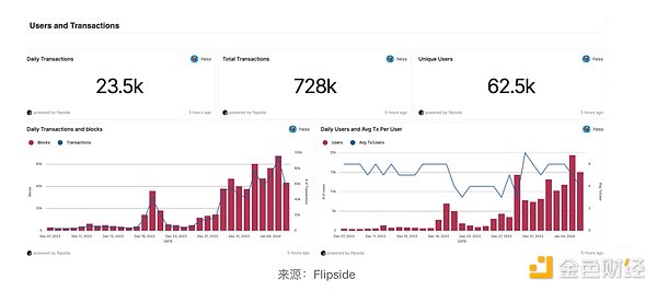 薄饼狂欢：CAKE代币为何成为DeFi投资者的新宠？